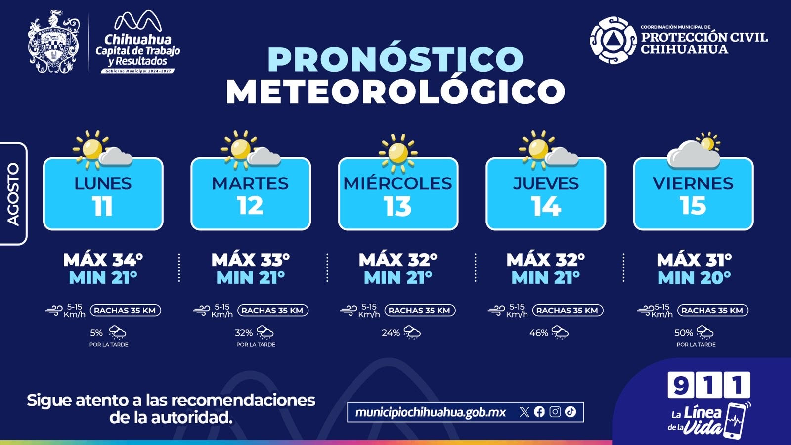 Alerta Protección Civil Municipal por clima cálido y probabilidad de lluvia para gran parte de la semana