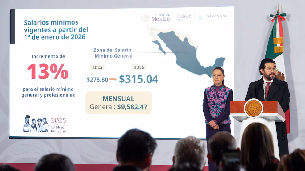 Salario mínimo aumentará a 9 mil 582.47 pesos y a 13 mil 409 pesos mensuales en 2026, informa Sheinbaum