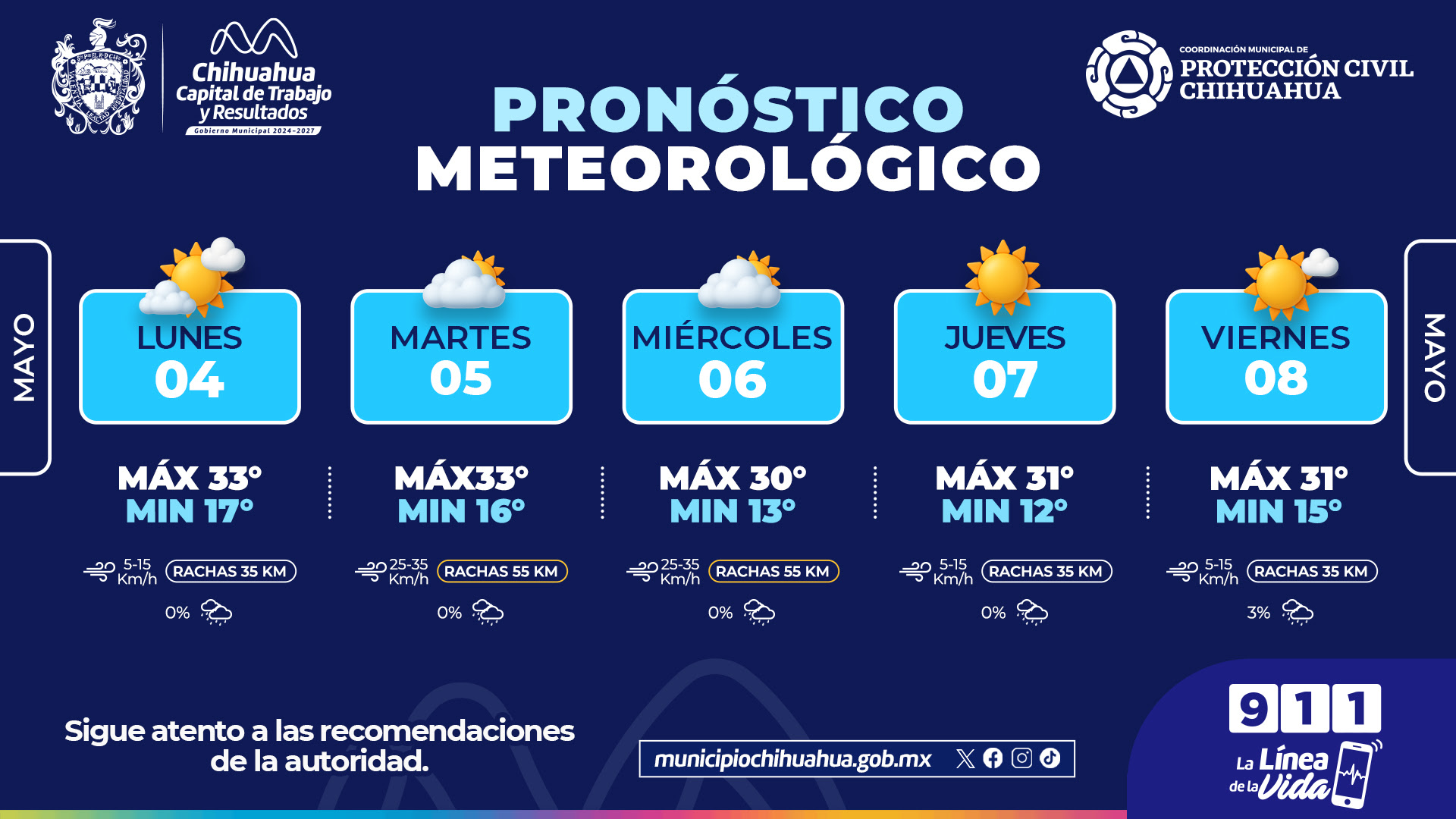 Prevé Protección Civil Municipal días calurosos con rachas de viento durante la semana en la Capital