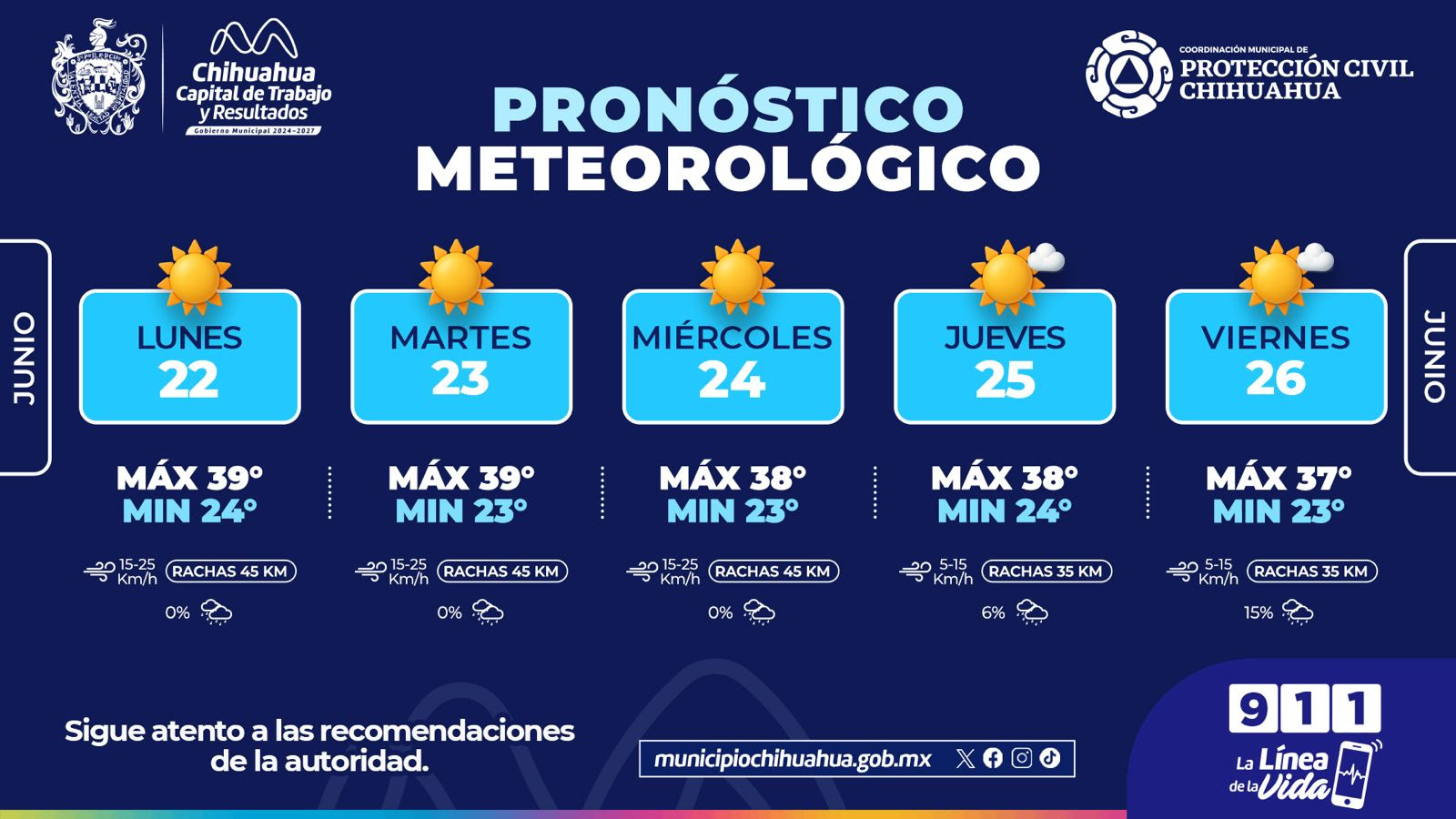Mantiene Protección Civil Municipal alerta por altas temperaturas para esta semana